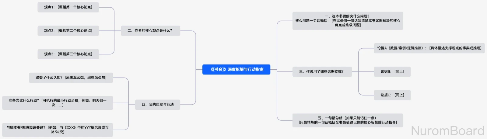 读书笔记模板