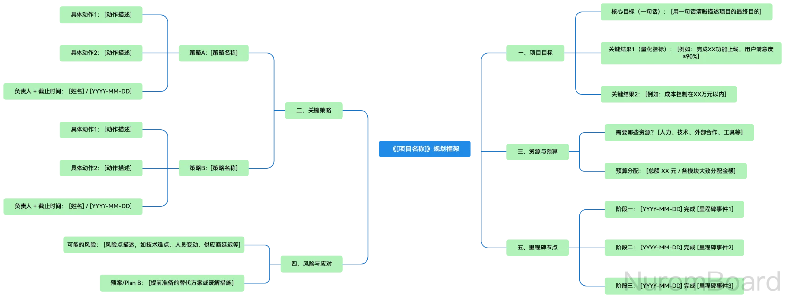 项目规划模板