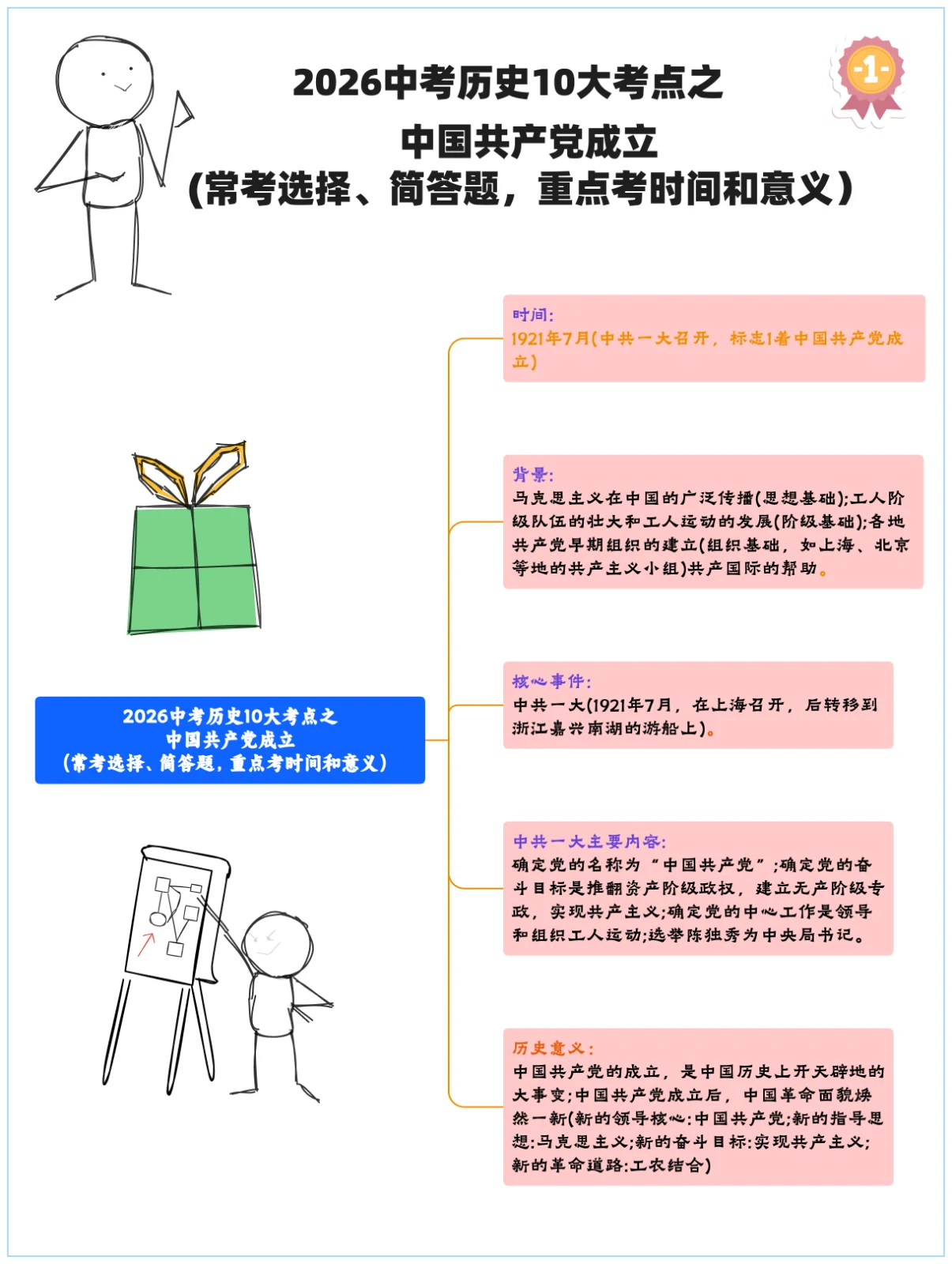中国共产党成立考点梳理