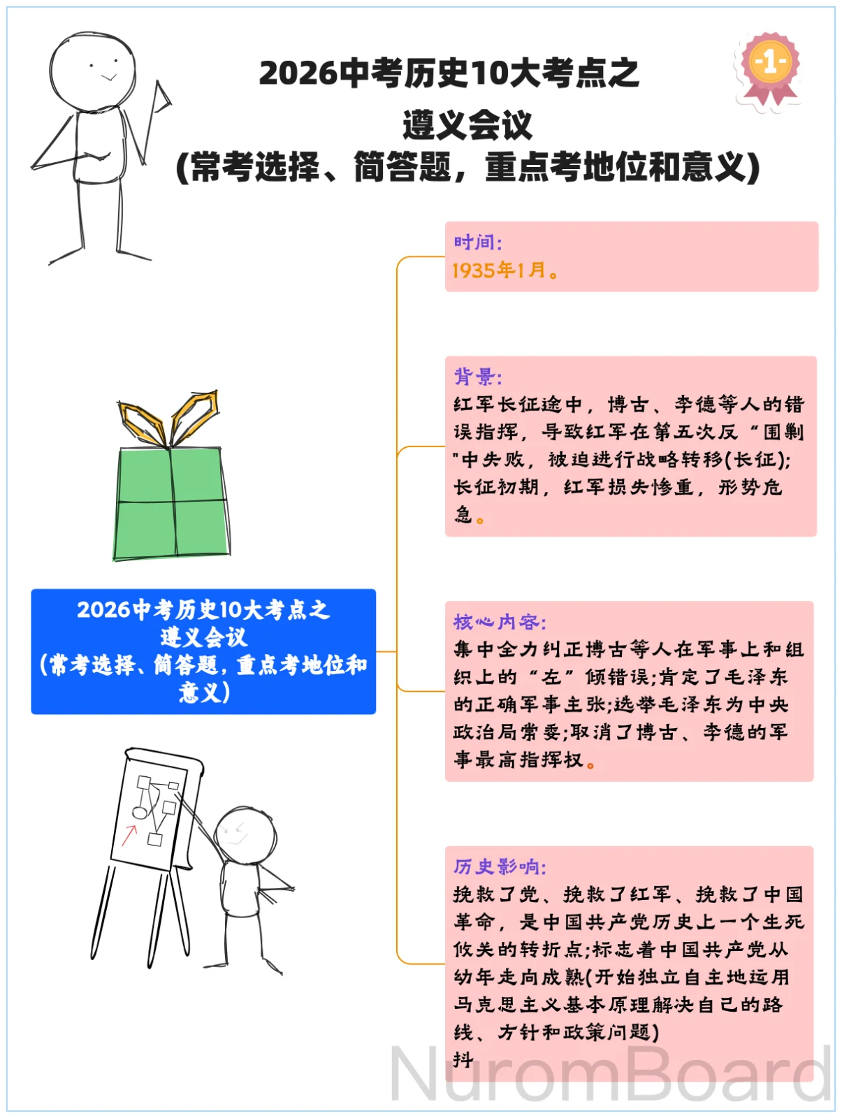2026中考历史10大考点之遵义会议