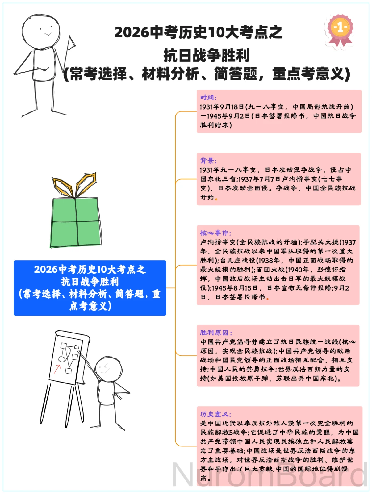 2026中考历史10大考点之抗日战争胜利