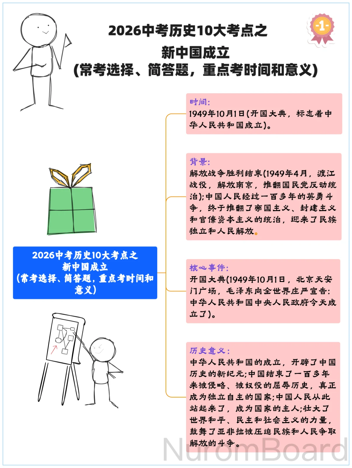 2026中考历史10大考点之新中国成立 (1)