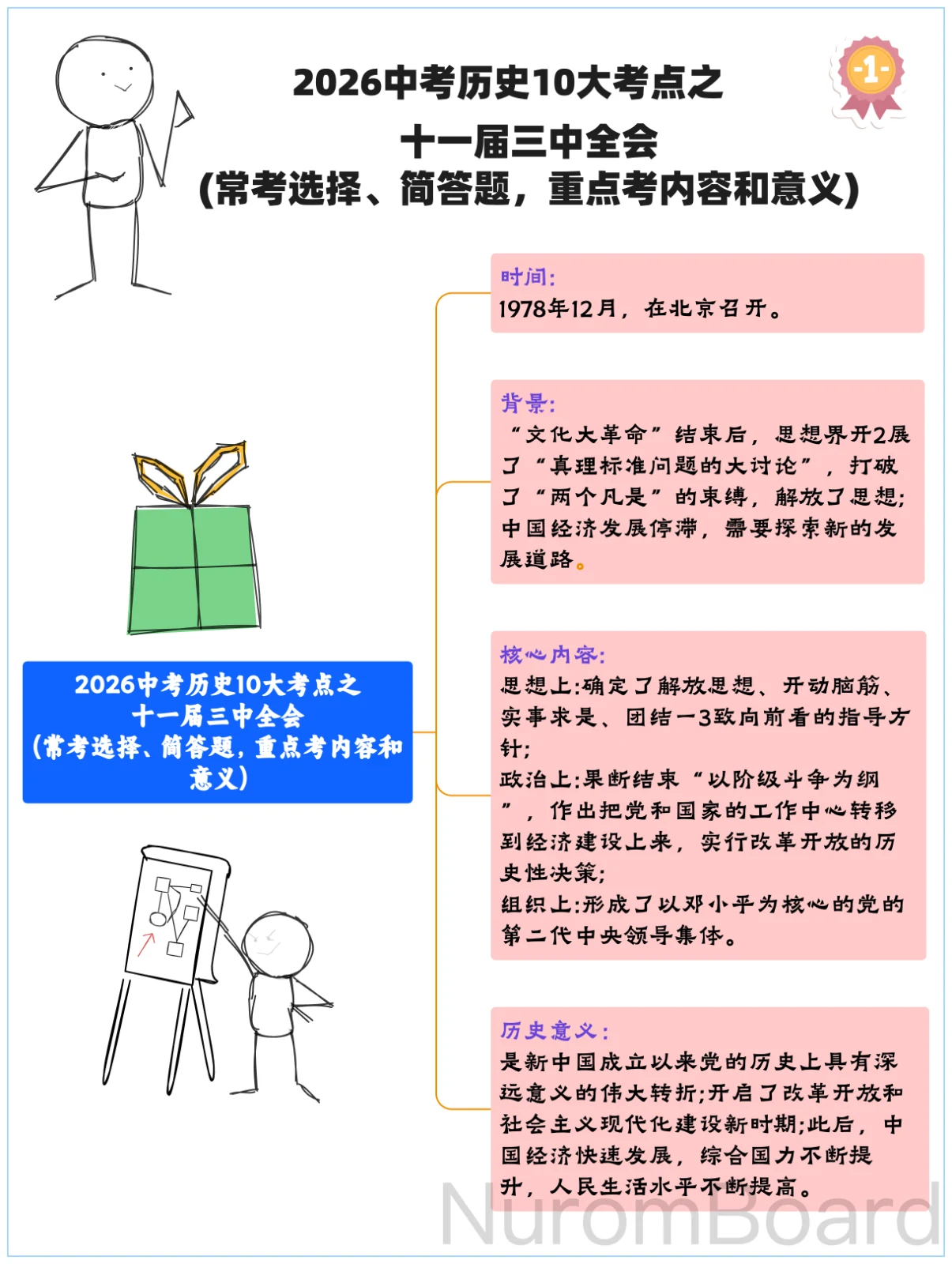 十一届三中全会考点梳理