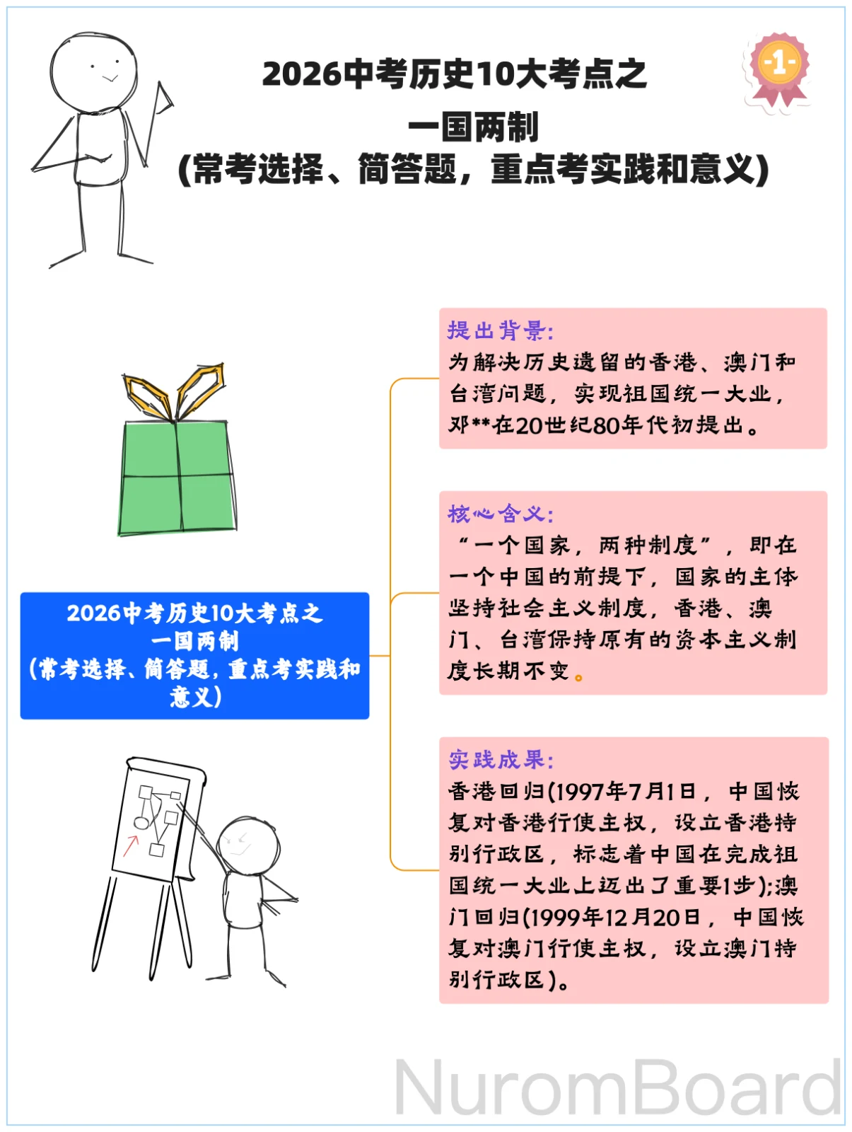 2026中考历史10大考点之一国两制 (1)