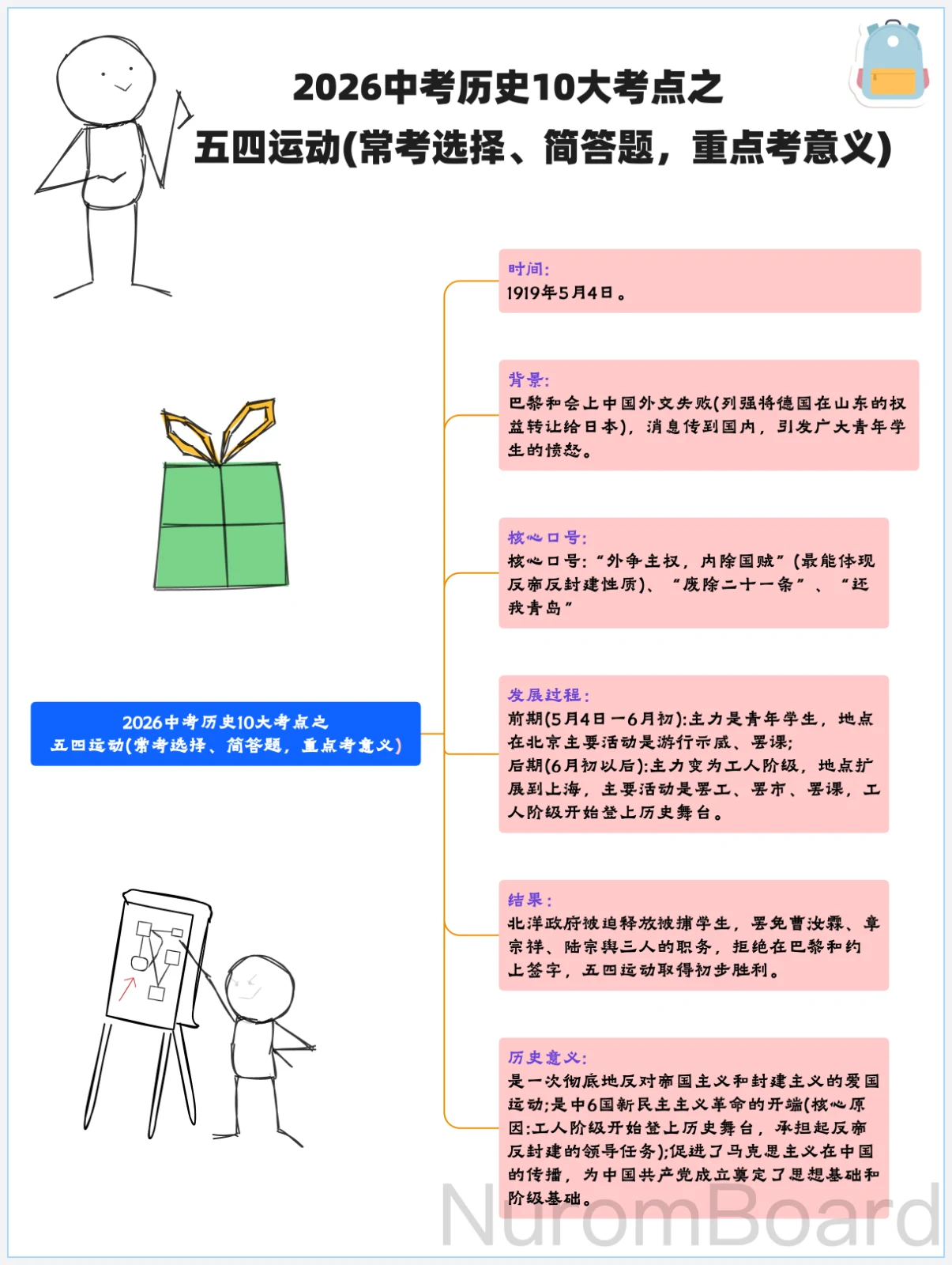2026中考历史10大考点之五四运动