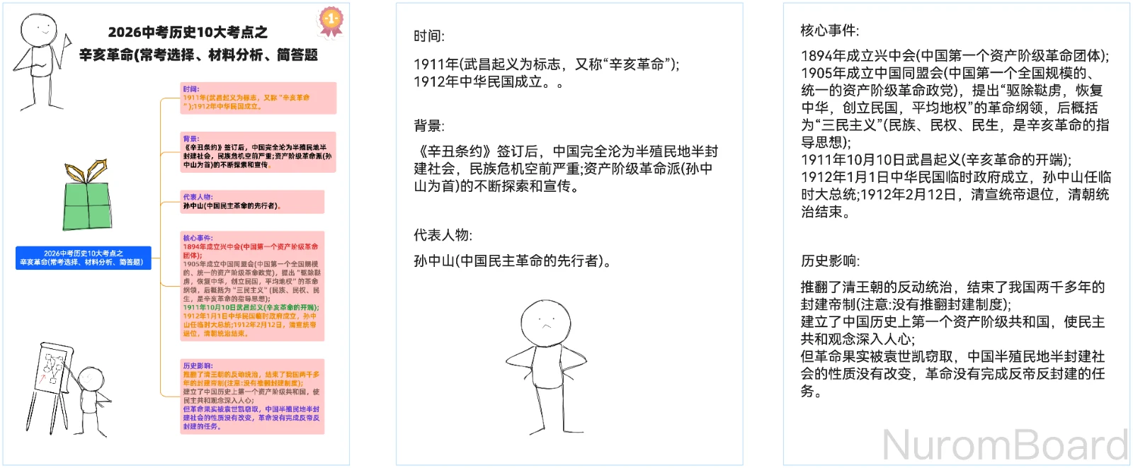 辛亥革命考点梳理