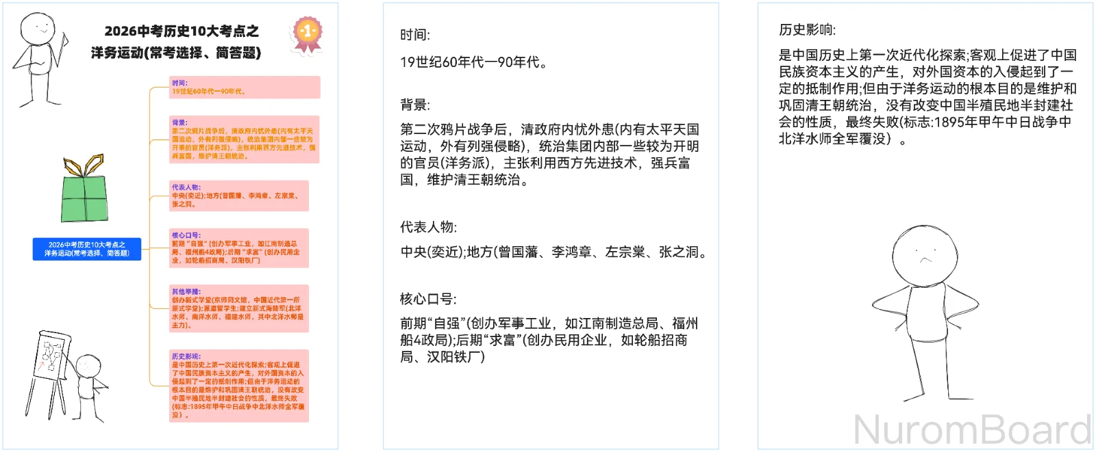 中考历史10大考点之洋务运动