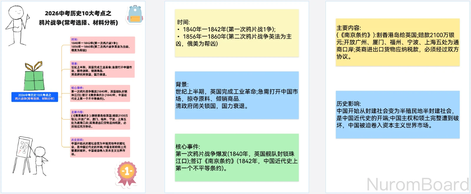 中考历史10大考点之鸦片战争