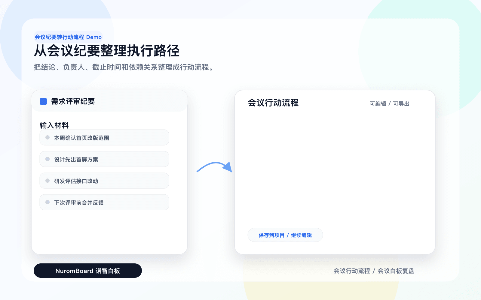 会议纪要输入材料