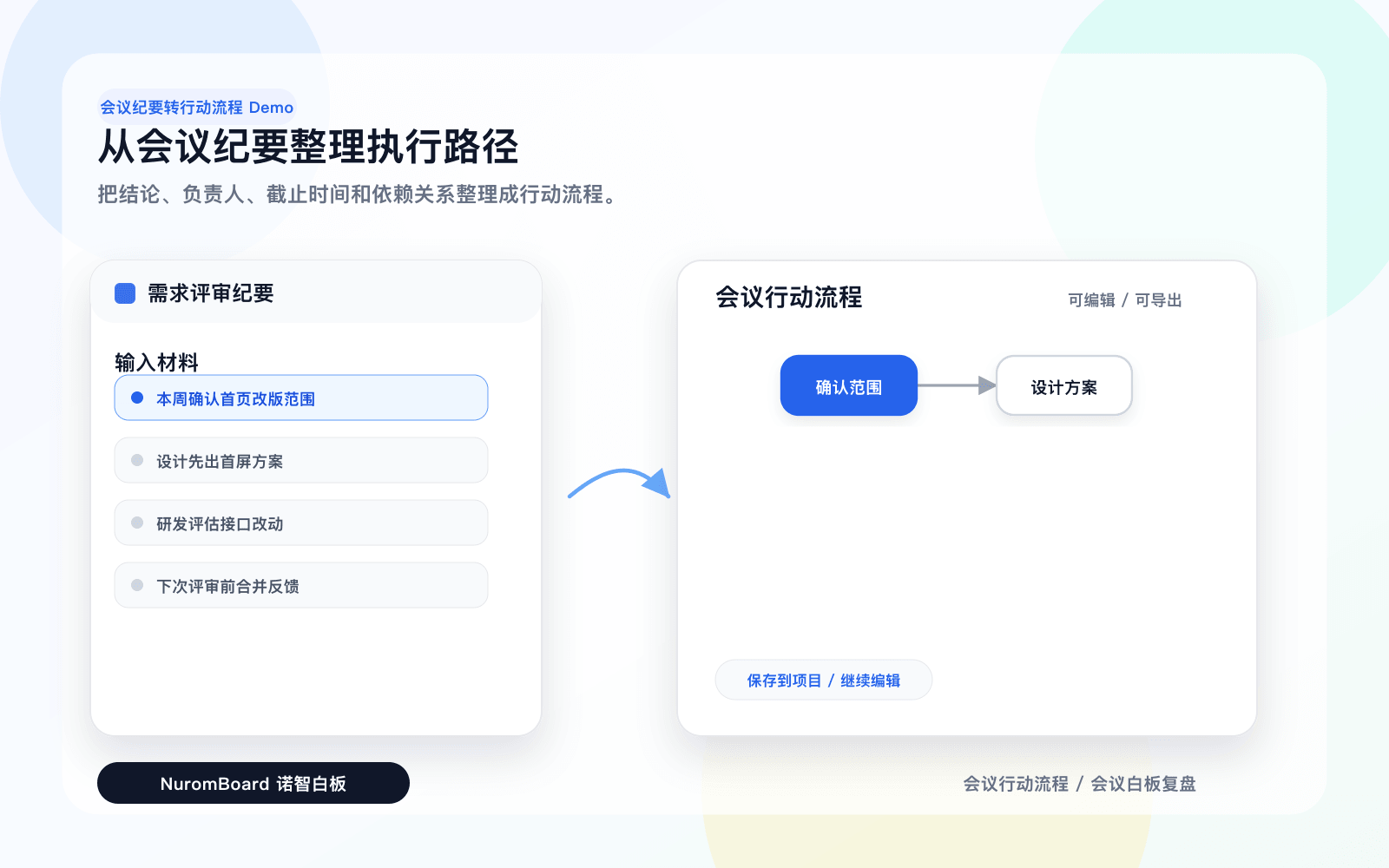 会议纪要提炼行动节点