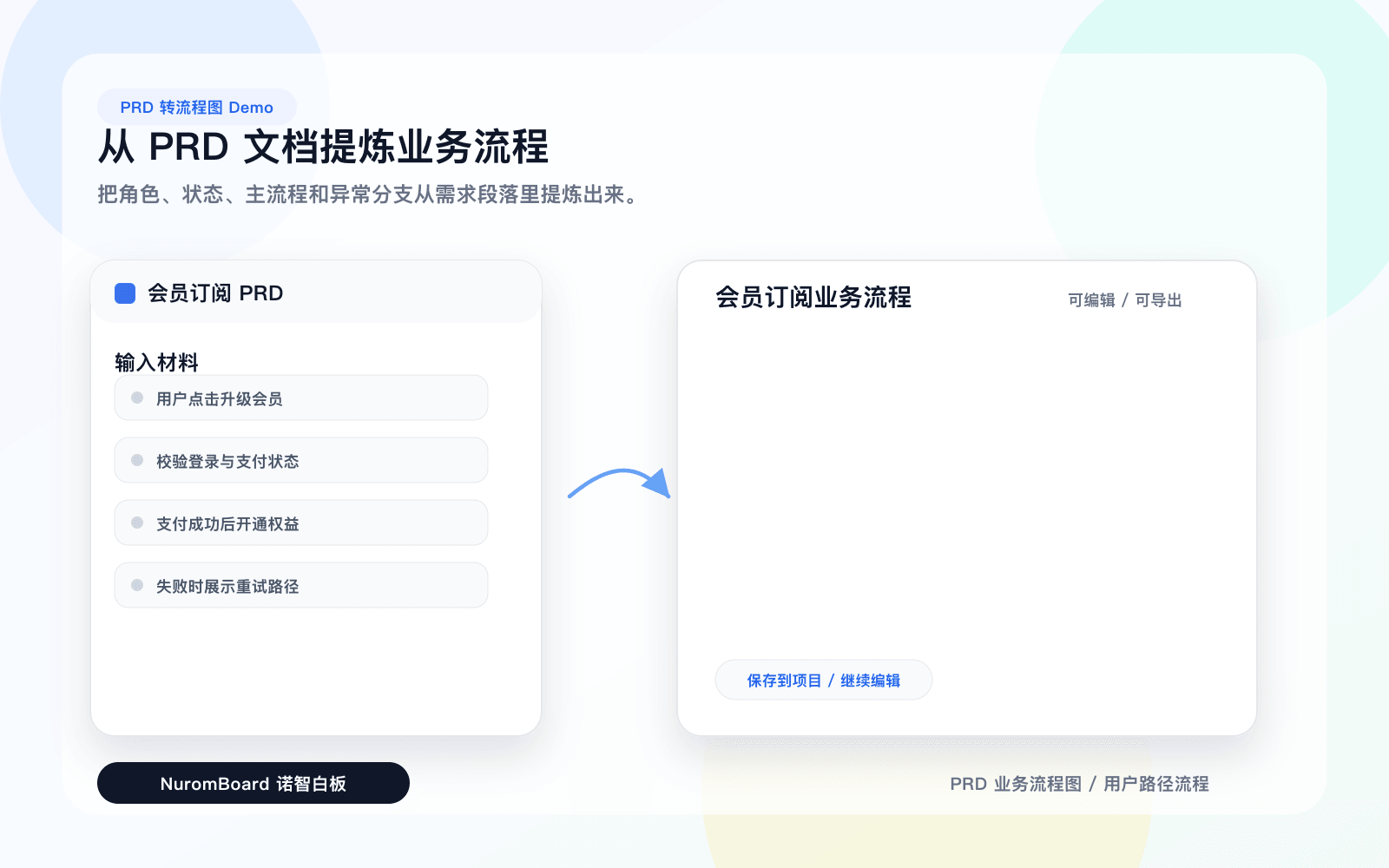 PRD 输入材料