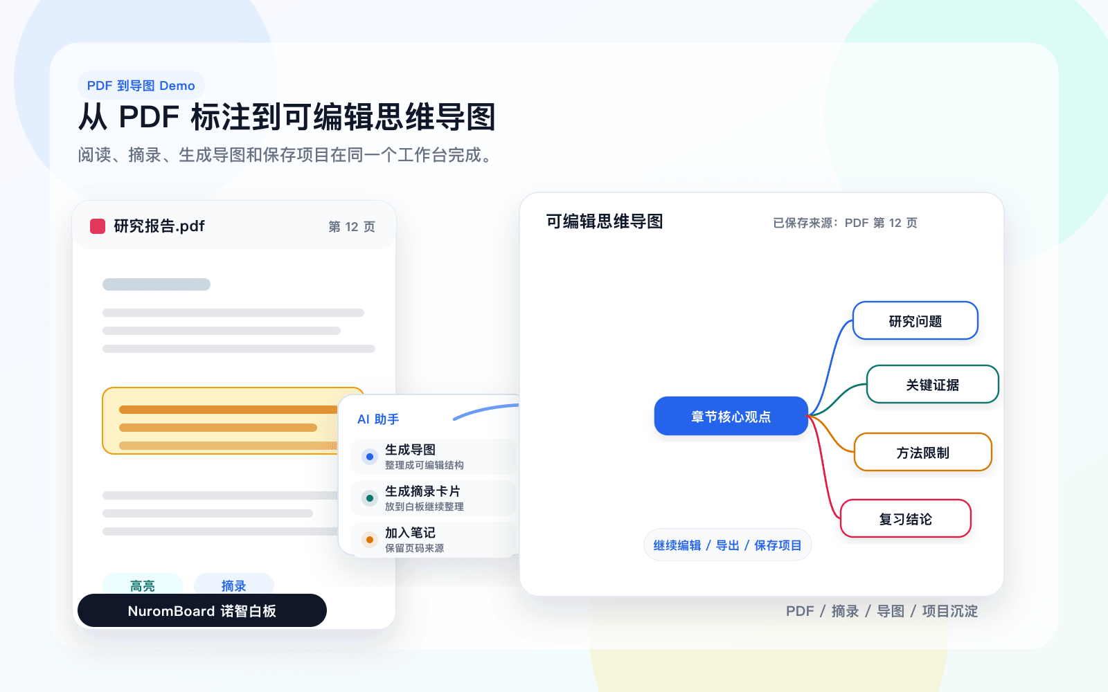 NuromBoard PDF 转思维导图 Demo