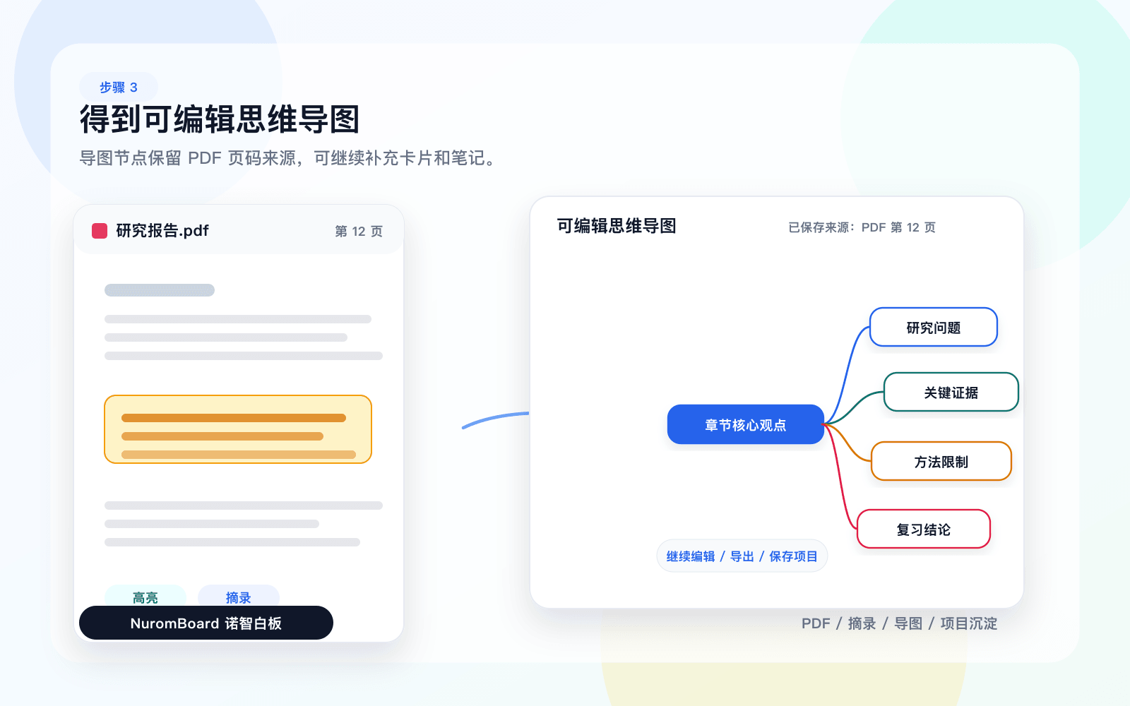 PDF 摘录生成可编辑思维导图