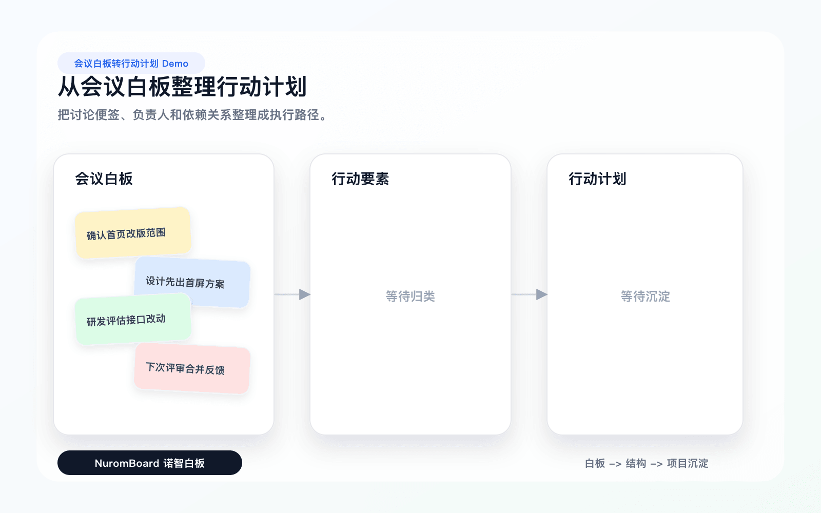 会议白板输入材料