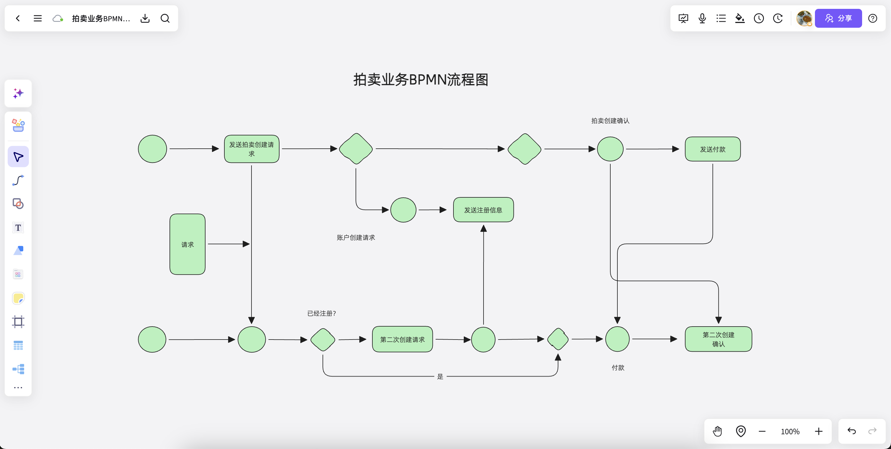 拍卖业务 BPMN 流程图