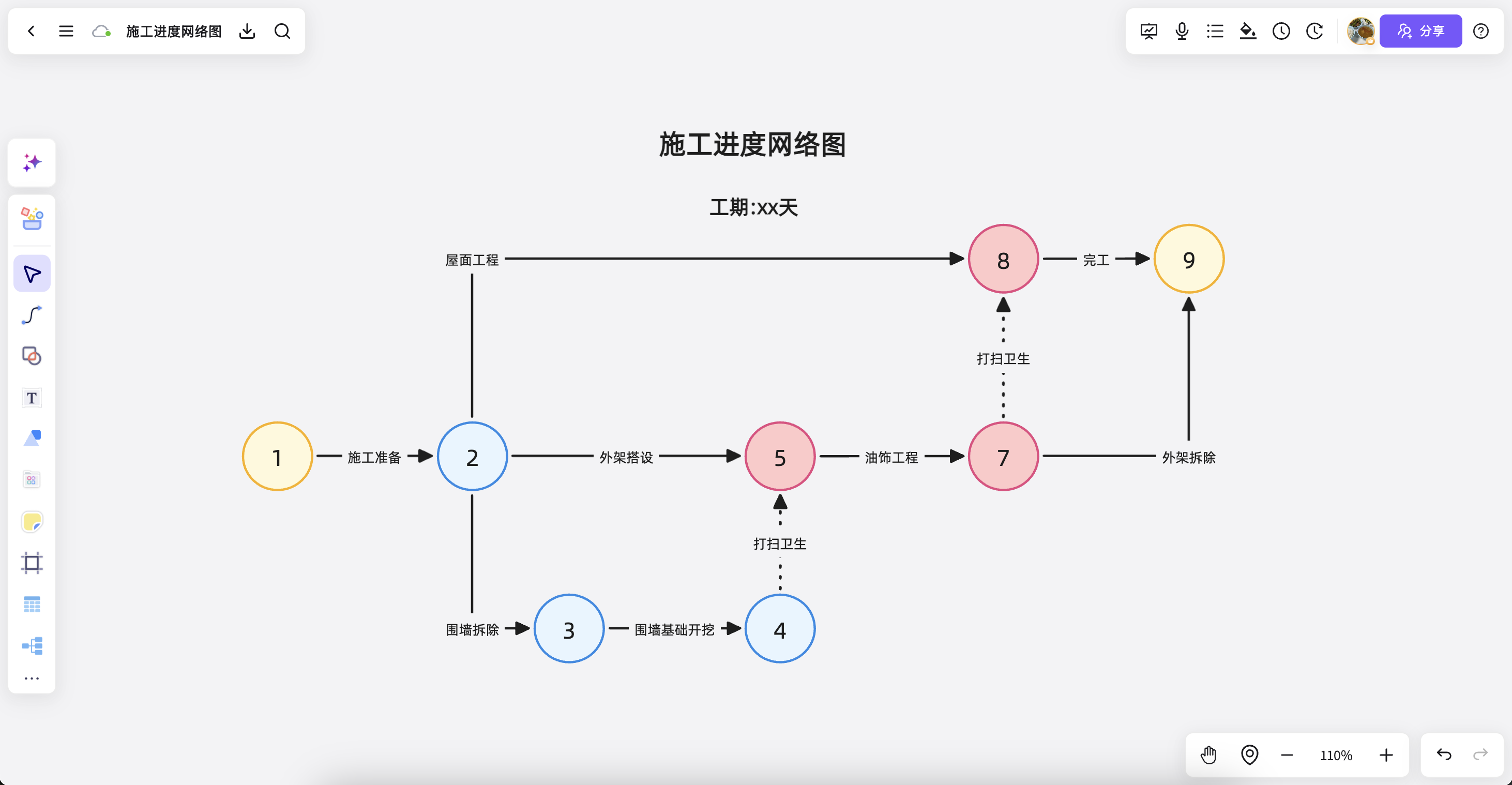 施工进度网络图