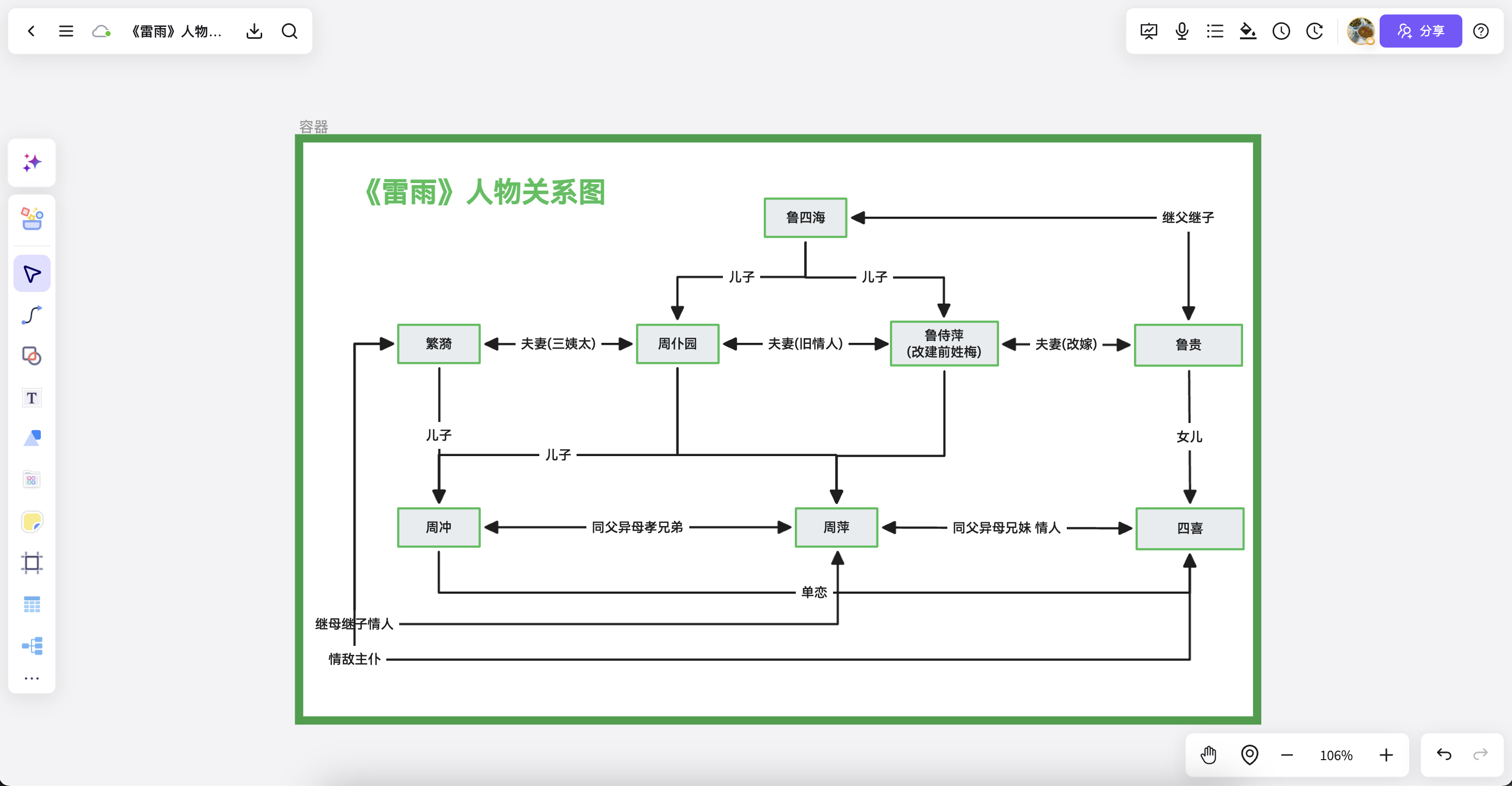 人物关系图谱