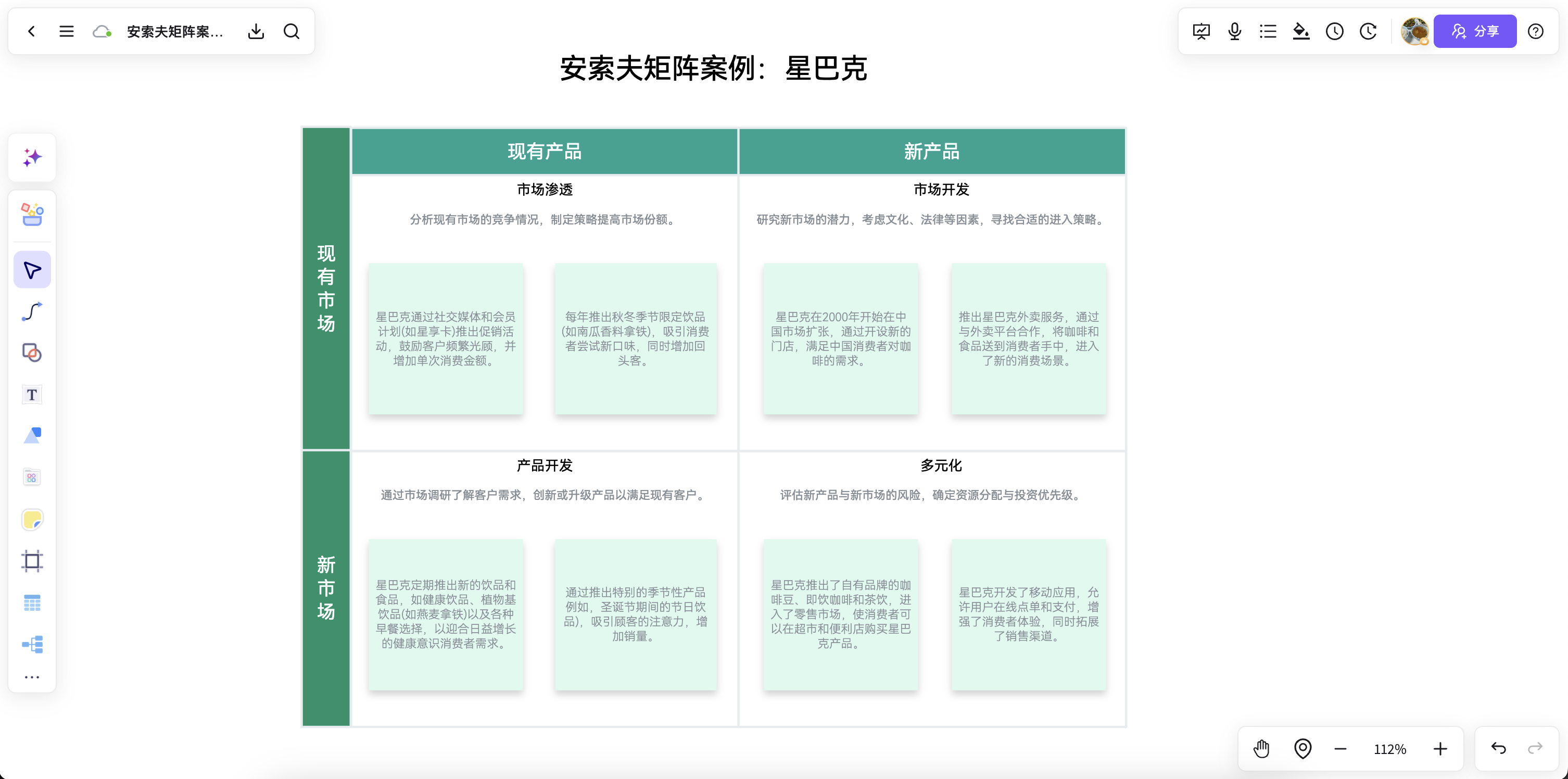 AI 安索夫矩阵工作台示意