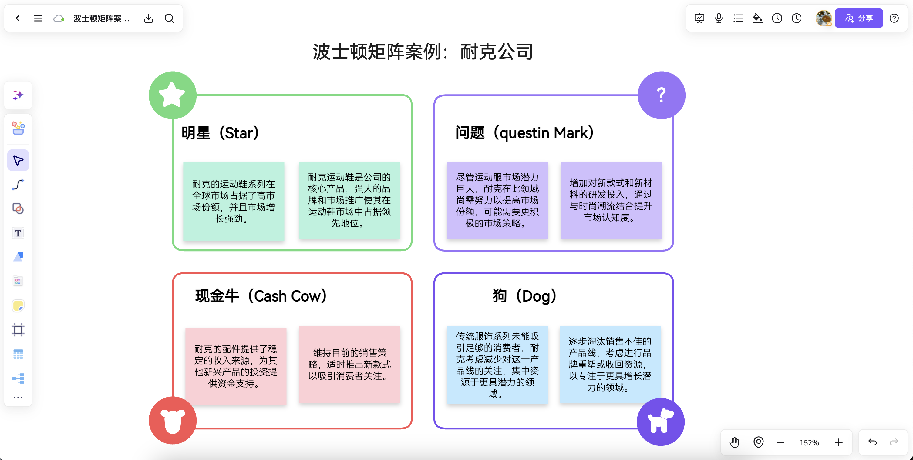 AI 波士顿矩阵工作台示意