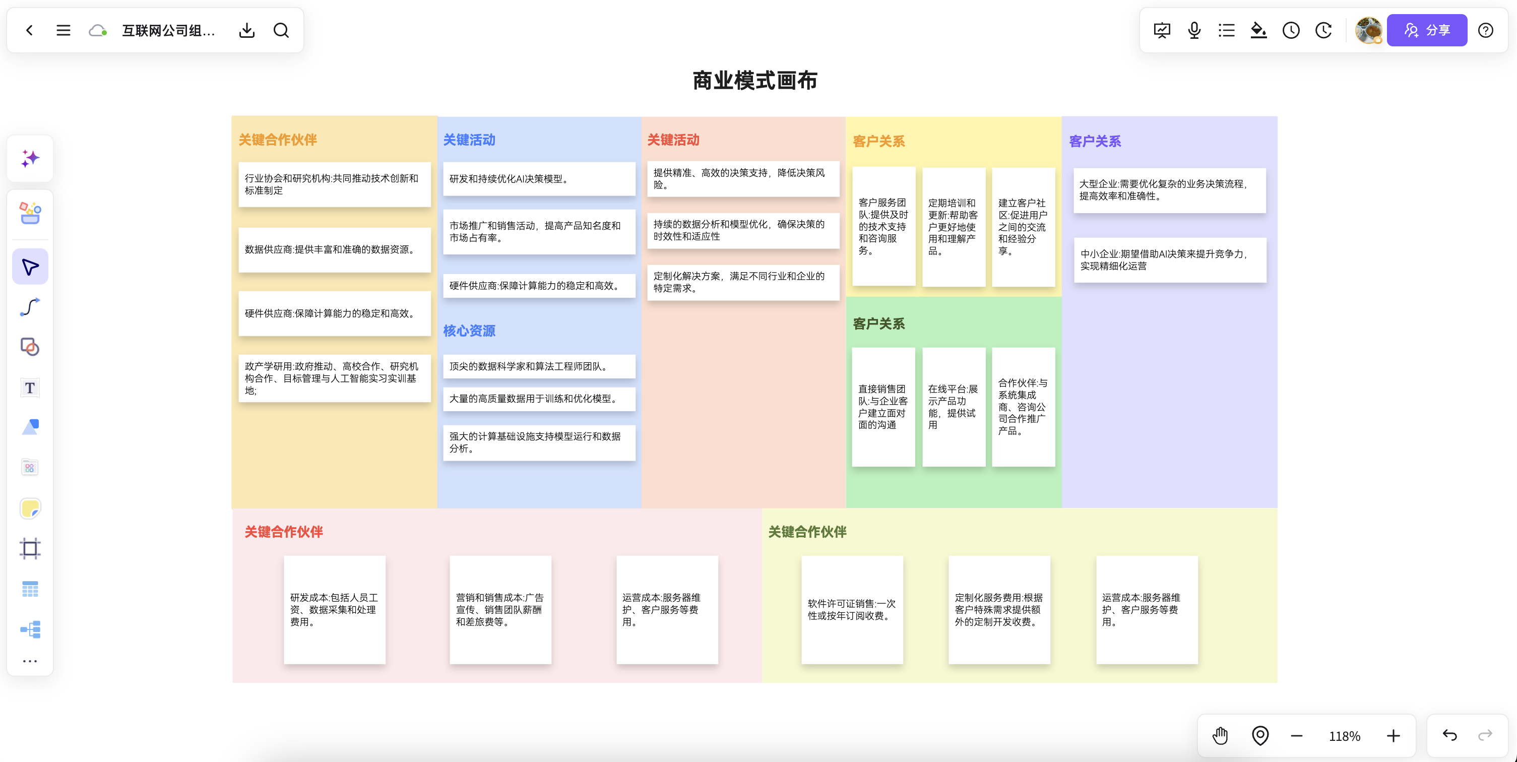 AI 商业模式画布工作台示意