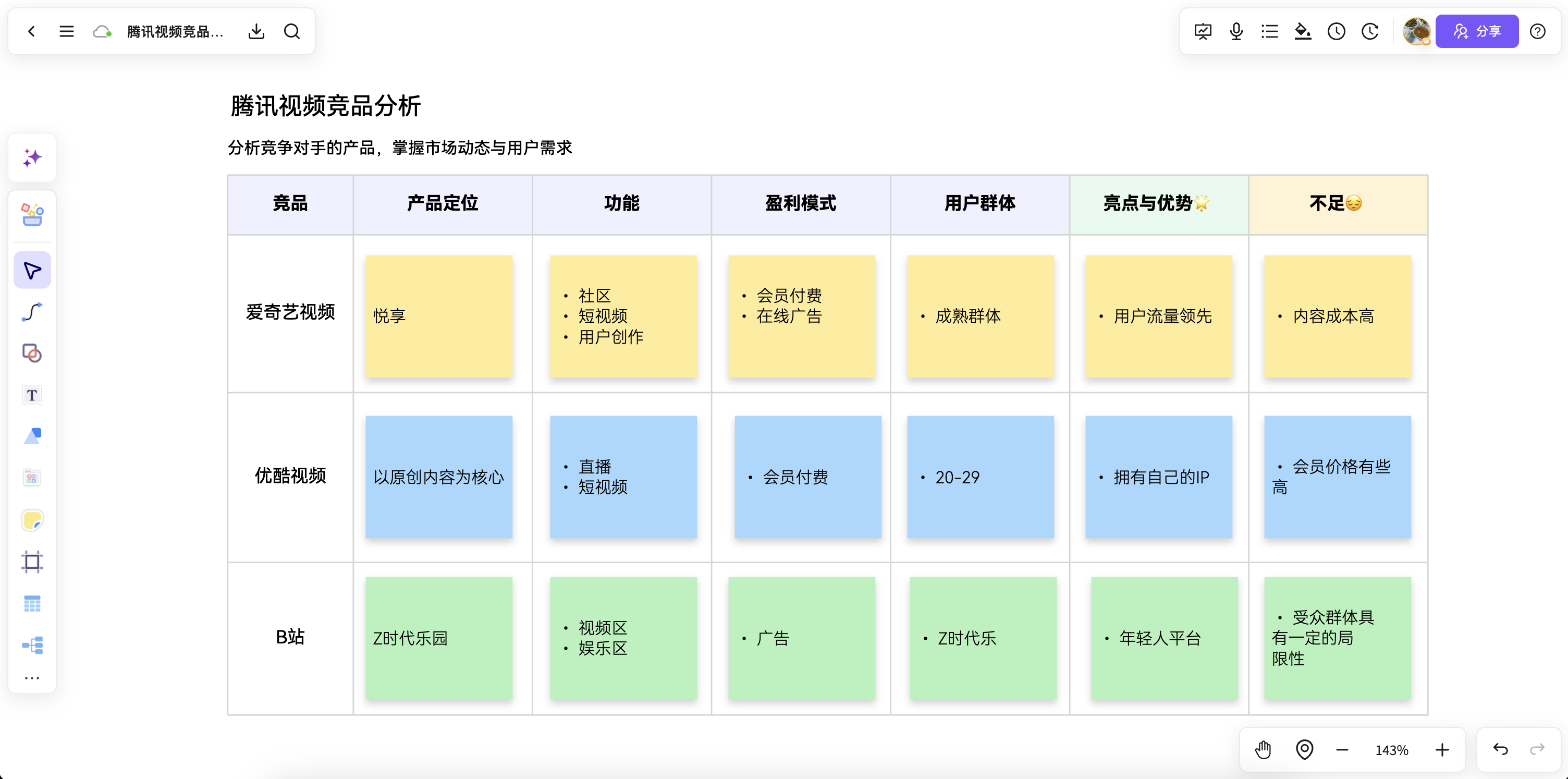 AI 竞品分析工作台示意
