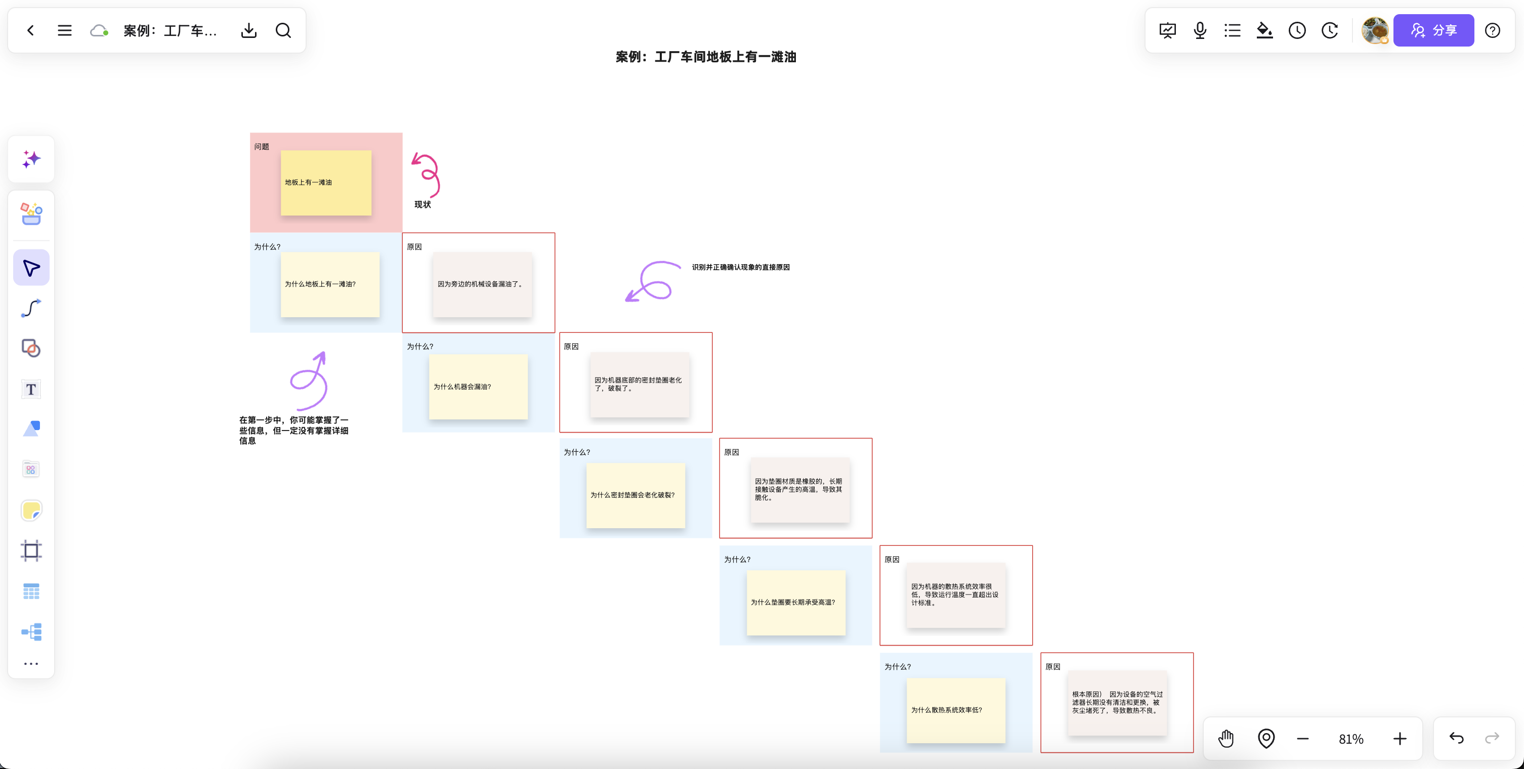 AI 5Why 分析工作台示意