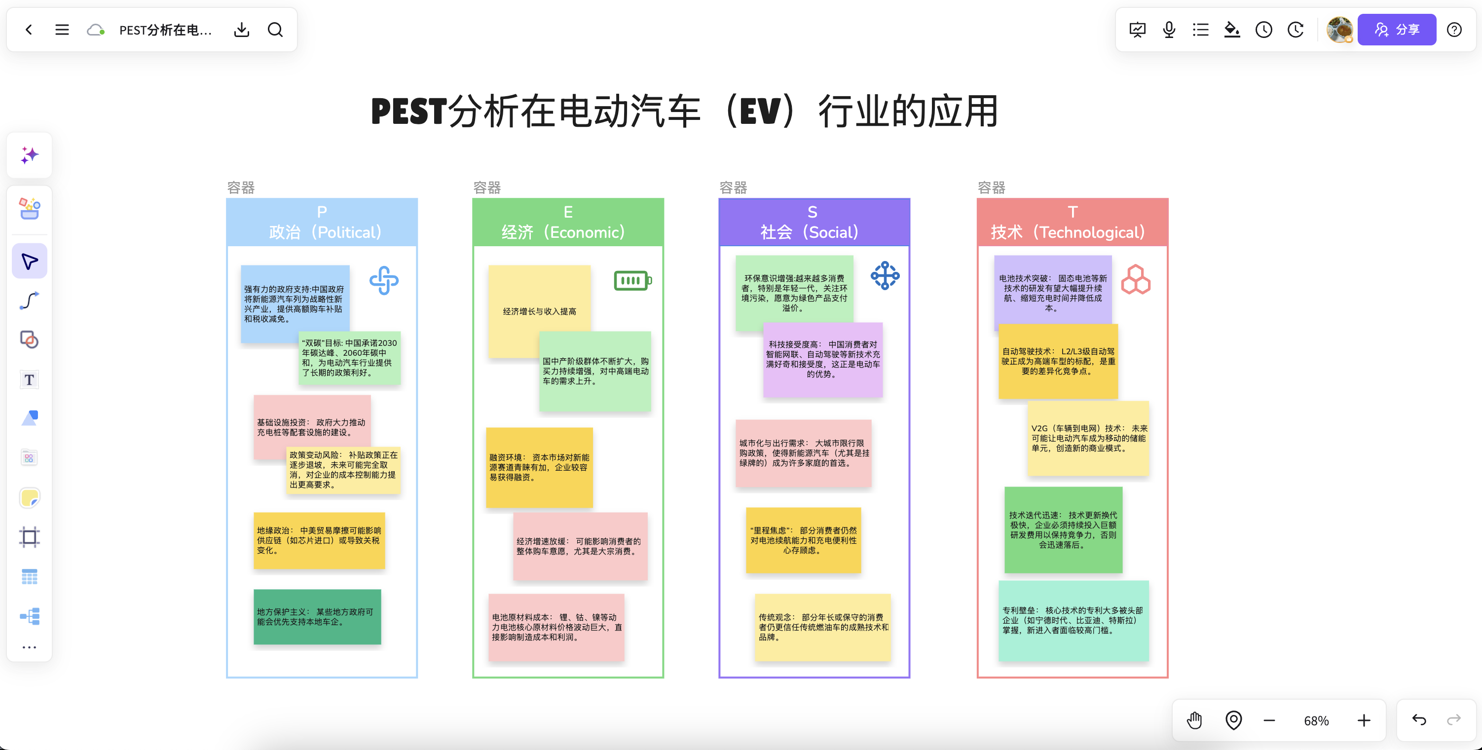 在线白板团队共创工作台示意