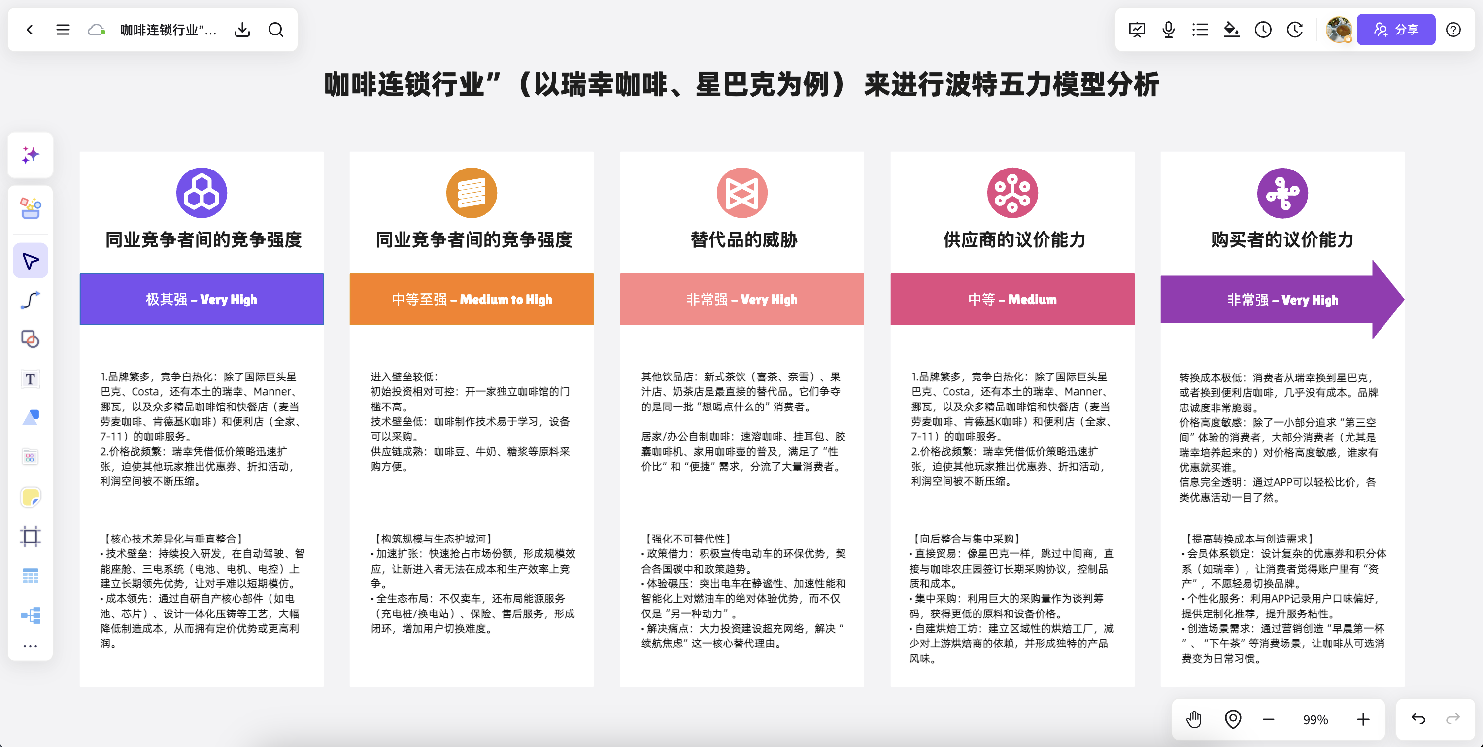 AI 波特五力模型工作台示意