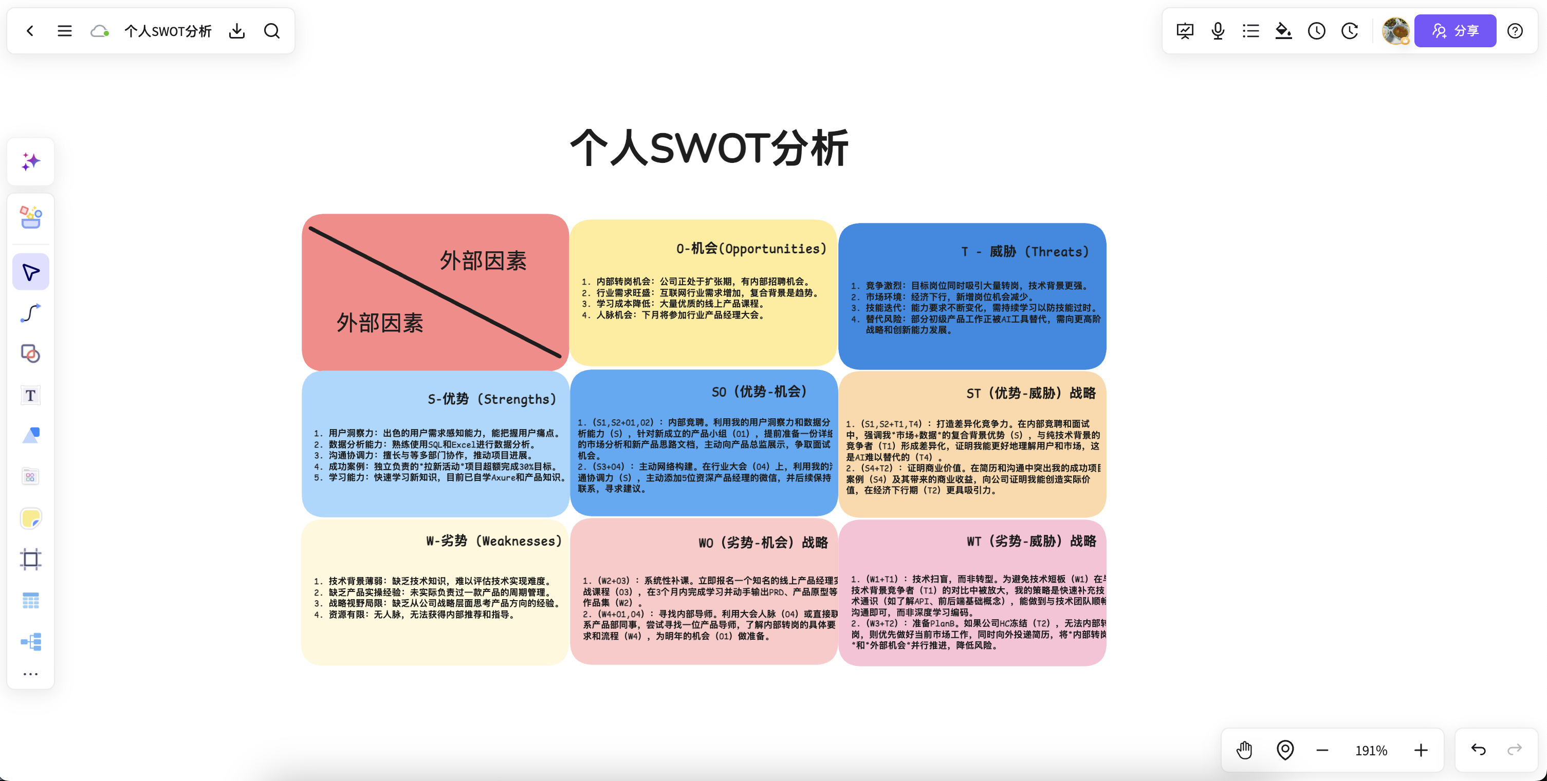 AI SWOT 分析工作台示意