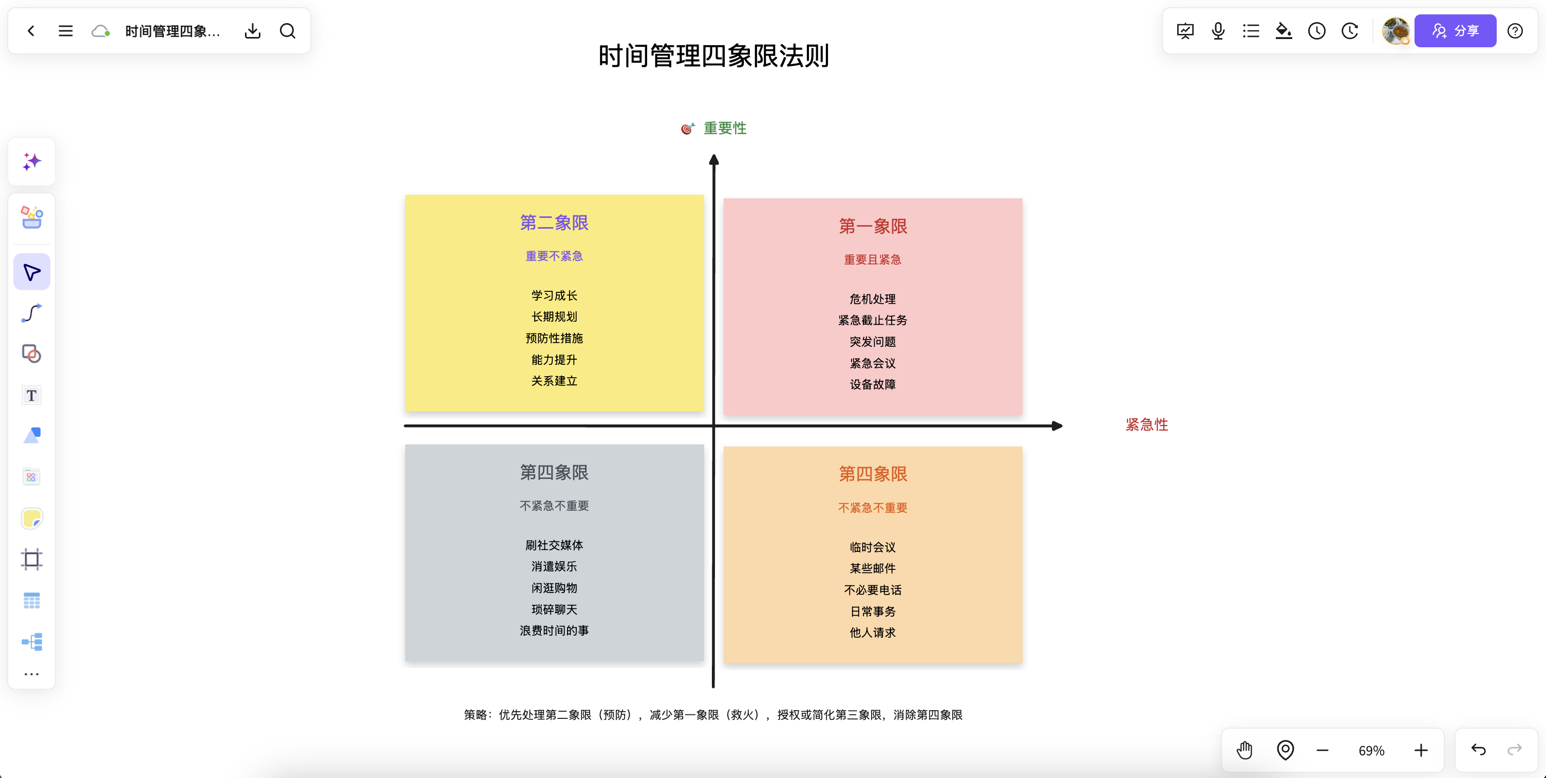 AI 时间管理四象限工作台示意
