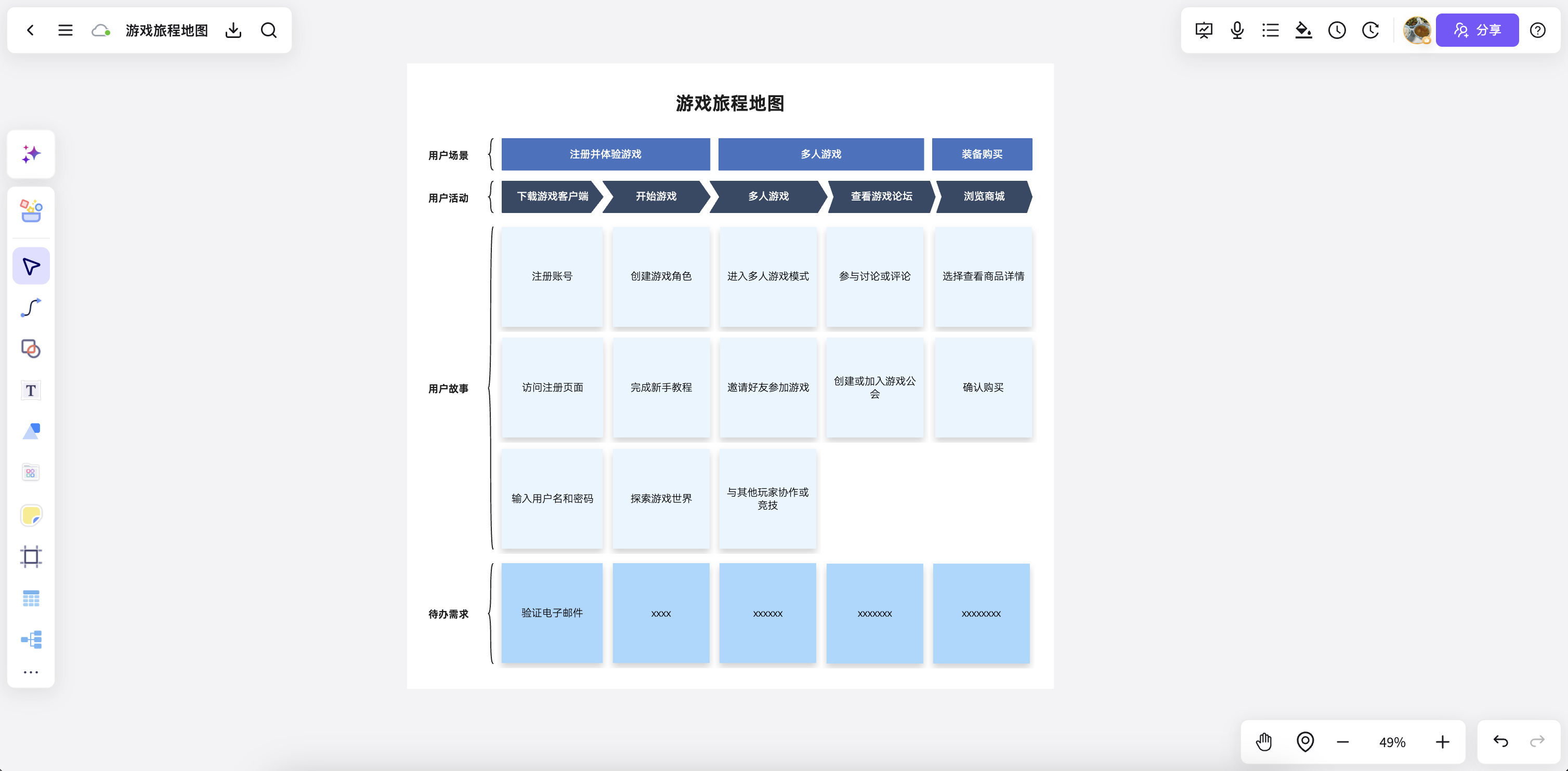 用户旅程图展示示意