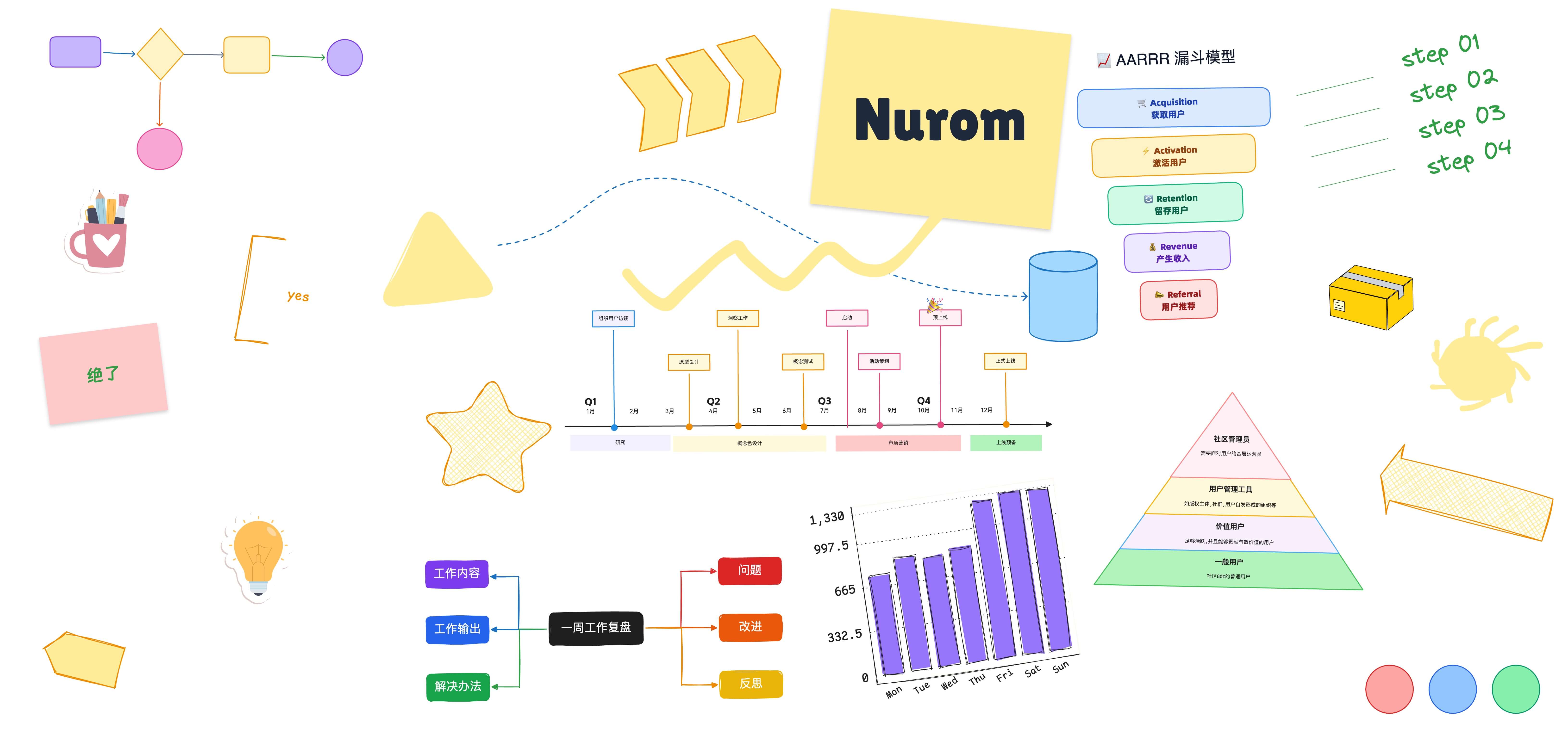 NuromBoard 将想法与复杂材料整理成清晰结构的工作场景
