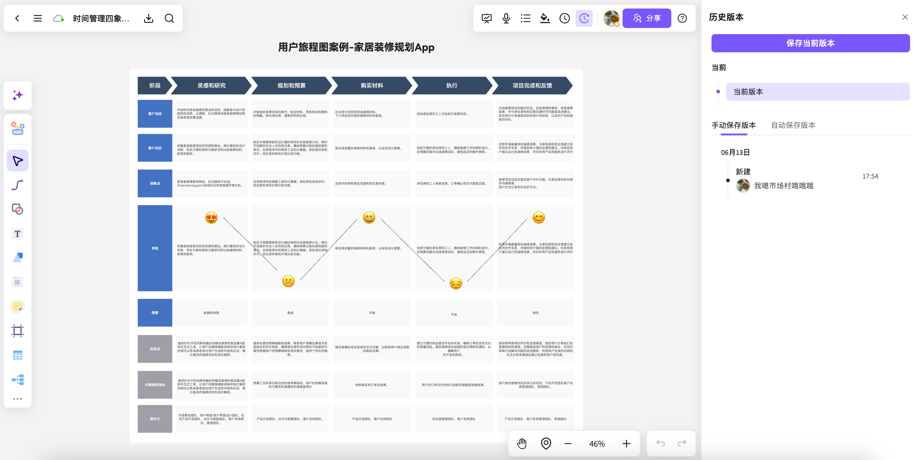 人才盘点能力模型