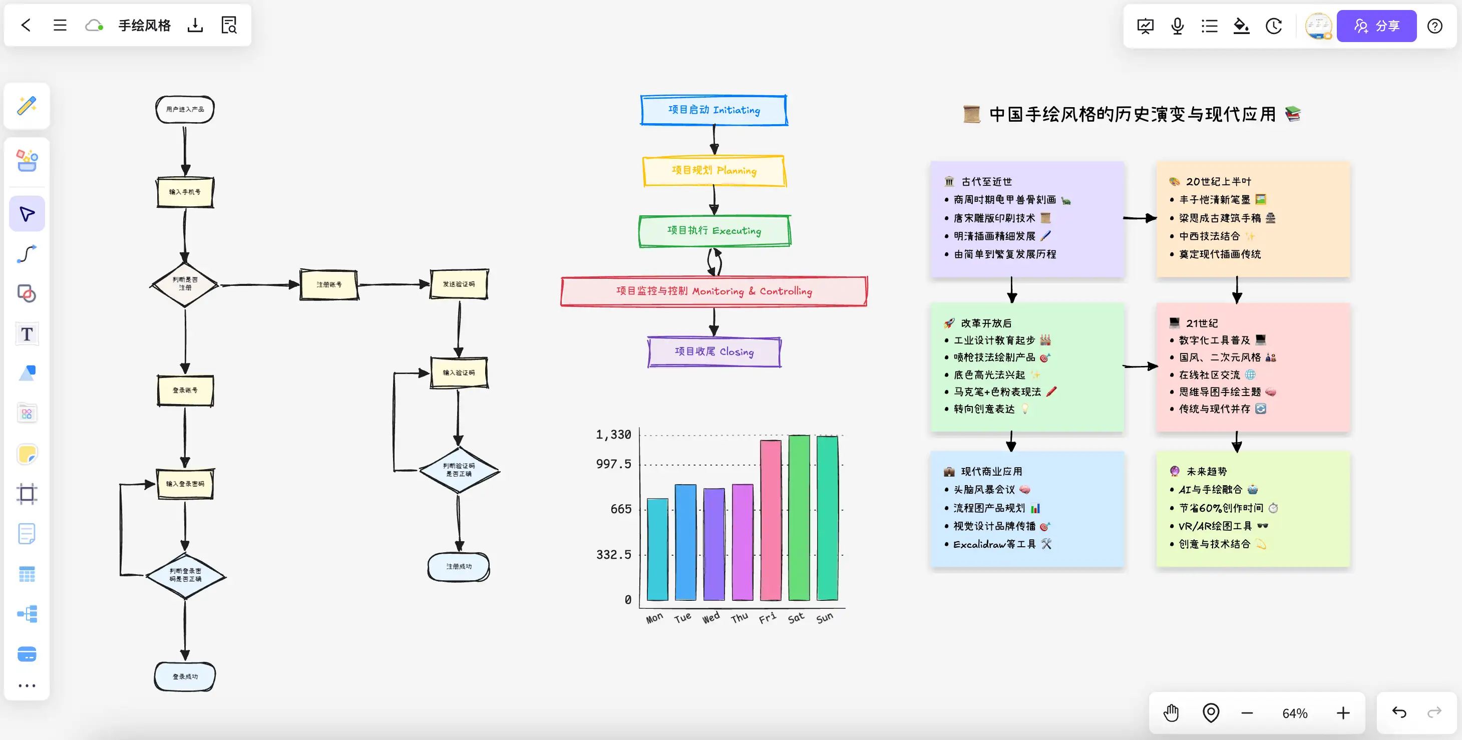 团队共创思维导图示意