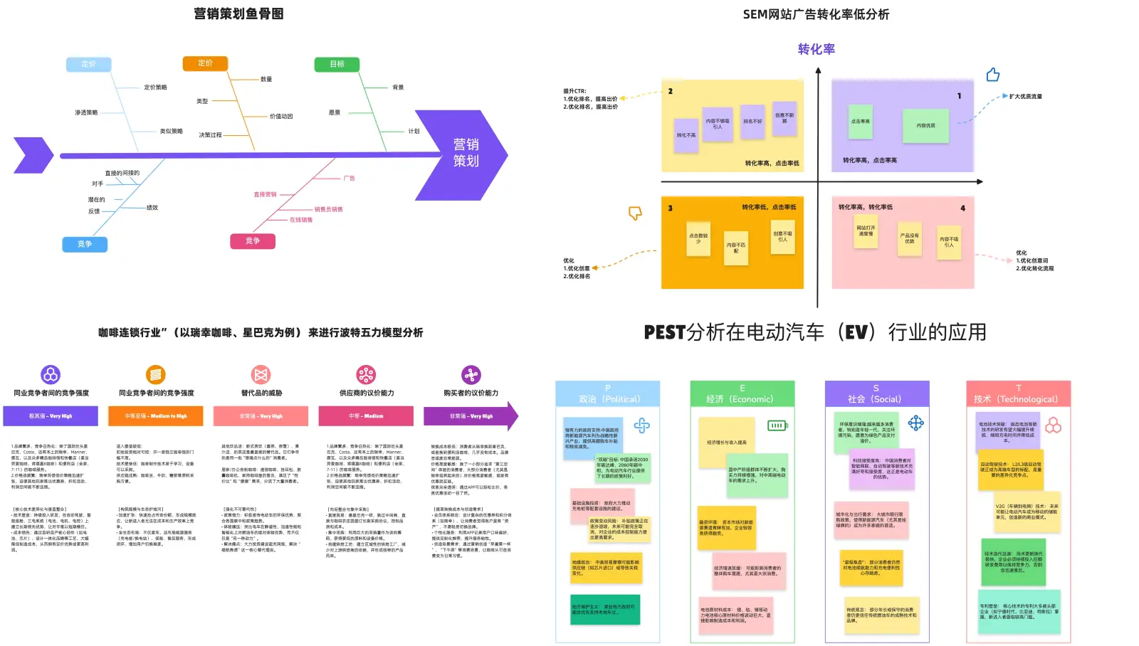 竞品分析整理成对比框架场景封面